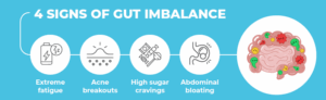 Gut Imbalance